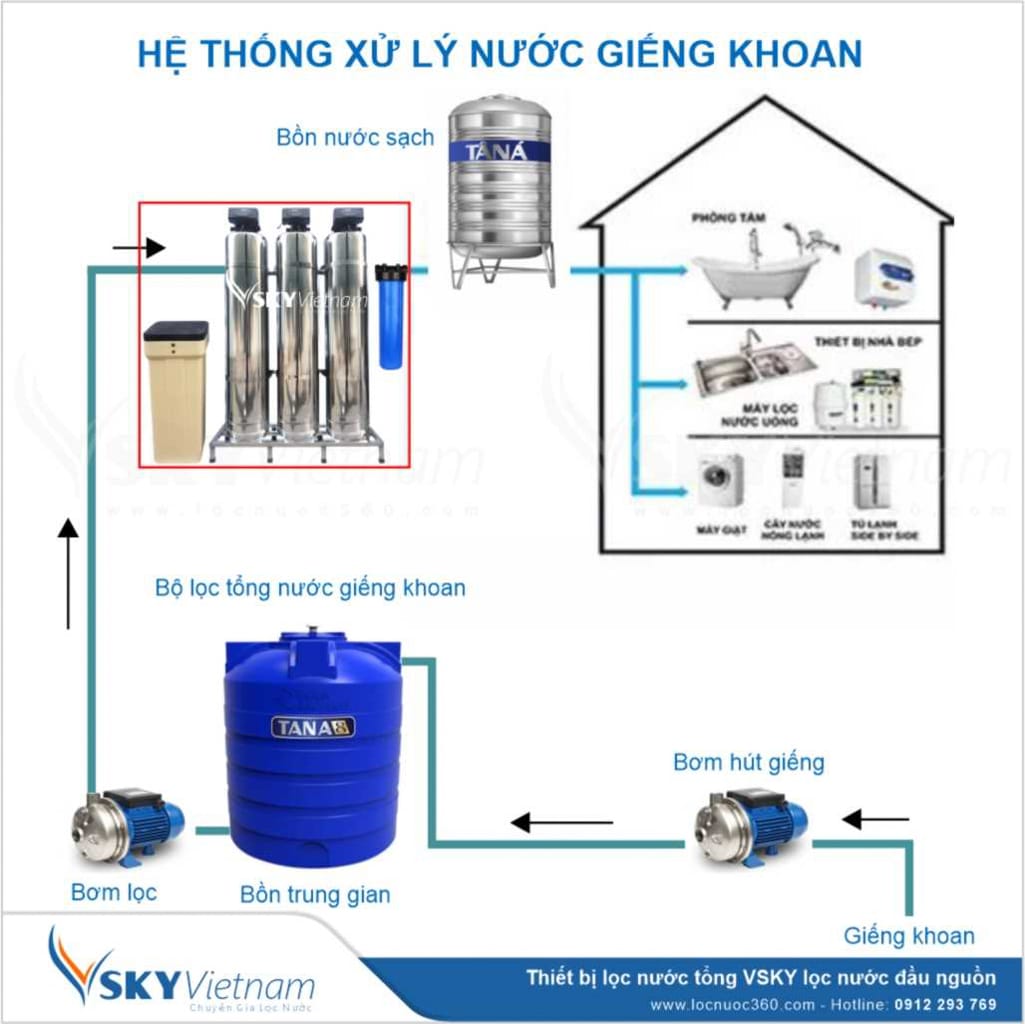 Bộ lọc nước tổng, làm mềm VSK02-54 Duo Inox