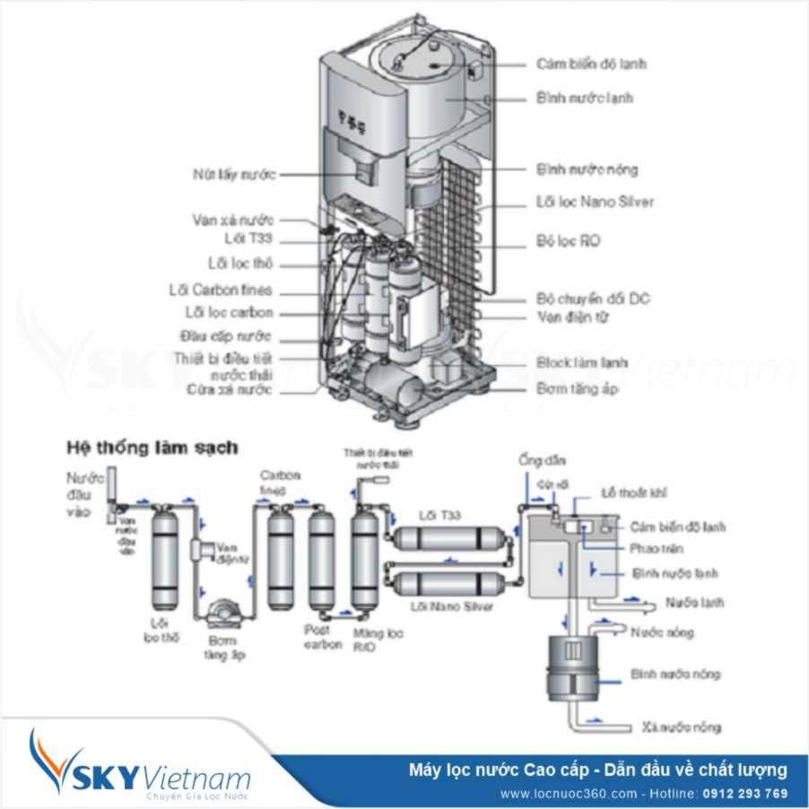 Máy lọc nước RO Korewin Nóng – Lạnh KW07-N03