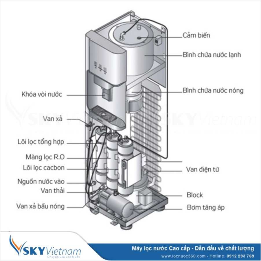 Máy lọc nước RO Keangnam Nóng – Lạnh KN07-N03