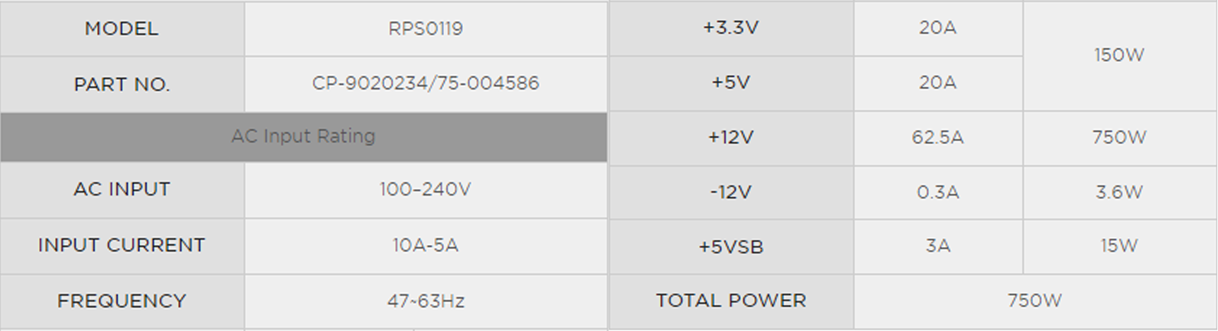 Bảng công suất RM750 2021