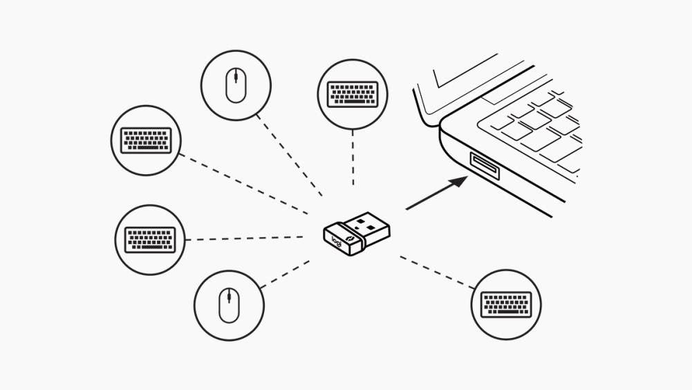 Bàn phím không dây Logitech MX Keys For Business 3 bolt wireless technology feature 03