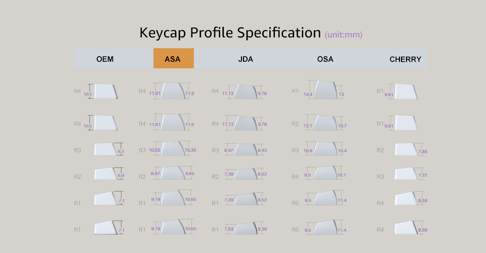 keycap asa profile