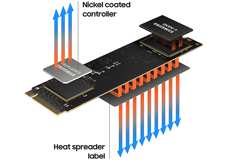Ổ cứng SSD Samsung 980 PCIe NVMe V-NAND M.2 2280 250GB MZ-V8V250BW | Memoryzone - Professional in memory