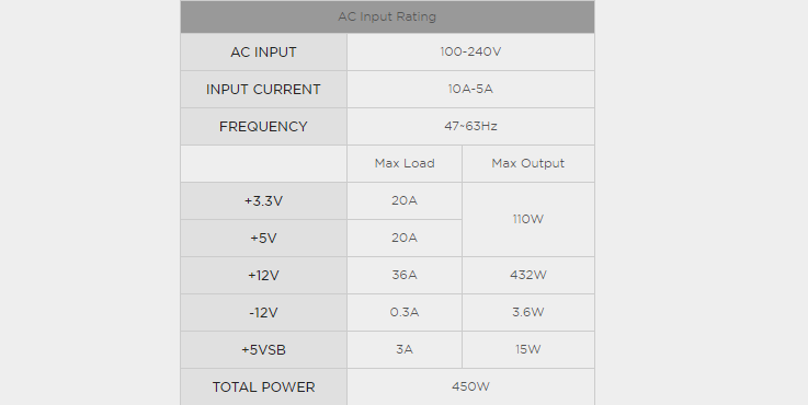 Corsair CV450 80 Plus Bronze CP-9020209-NA
