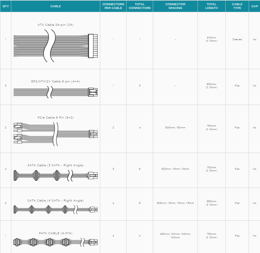 Danh sách cáp DC RM750 2021