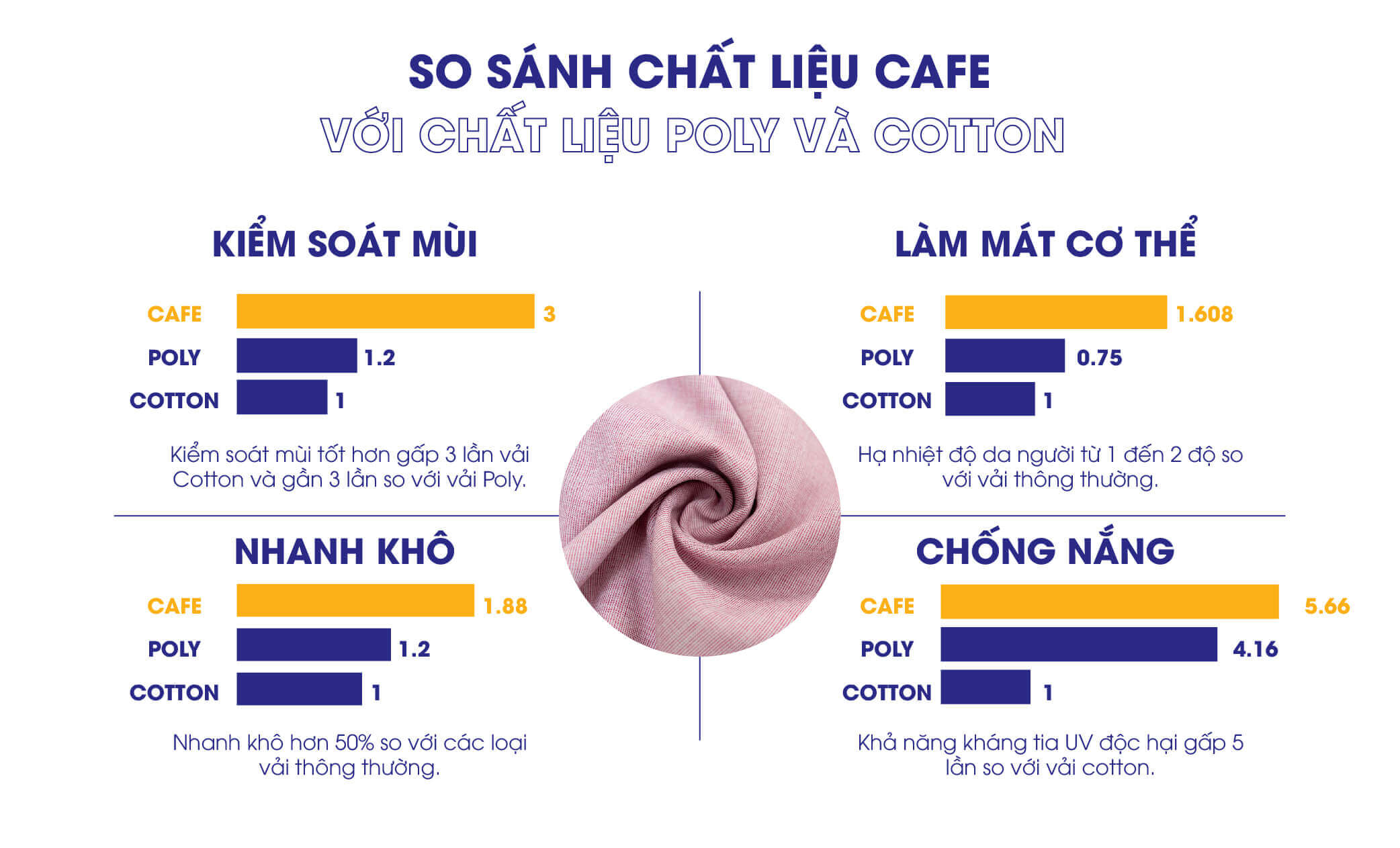 Áo Sơ Mi Nam Dài Tay Cafe Melange Khử Mùi Kháng Khuẩn