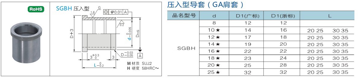 bac_vai_sgbh