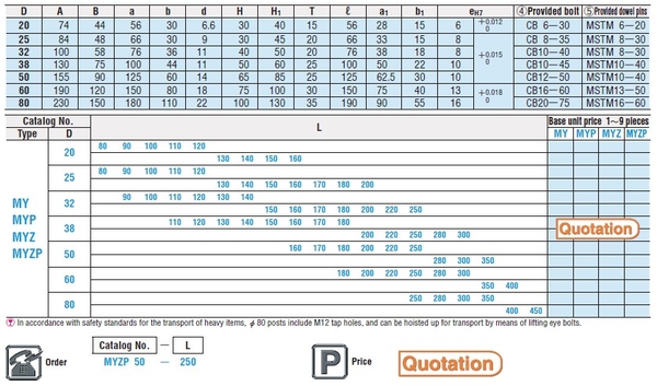 Bộ dẫn hướng MYP32 chất lượng Bo-dan-huong-gan-de-myp-50