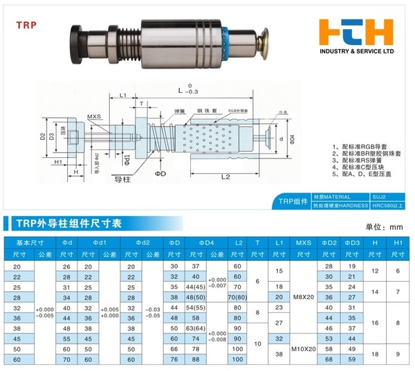 Bộ dẫn hướng RMSH-TRP20 Trp