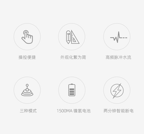 Máy tăm nước cầm tay cao áp du lịch Xiaomi Jieling, 1500mA dùng 20 ngày, 4 đầu vòi, chống nước IPX7