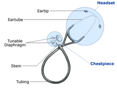 Cấu tạo của một chiếc ống nghe y tế