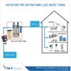 Bộ lọc nước tổng giá rẻ VSK01LT-52 Simple Inox
